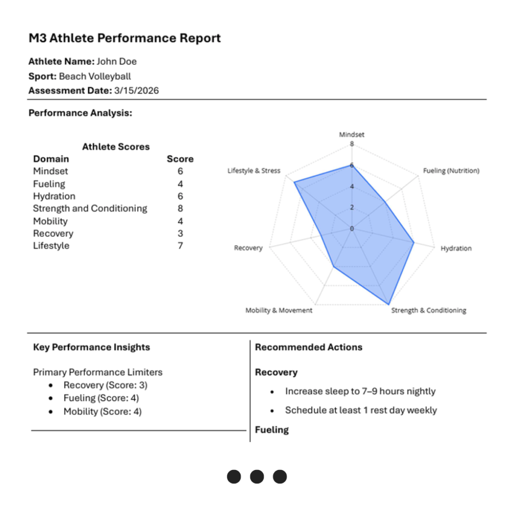 M3 Athlete Performance Report Example