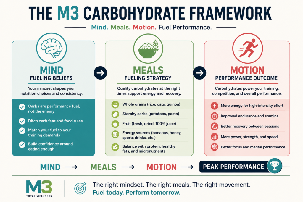 M3 Carbohydrate Framework