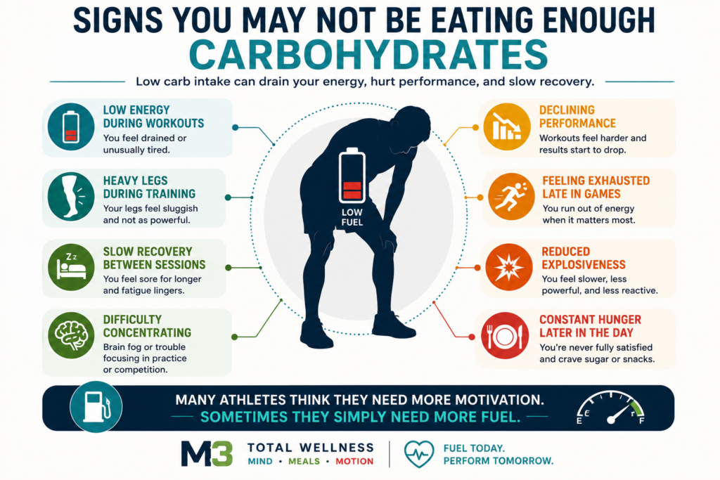 Signs of Inadequate Carb Intake