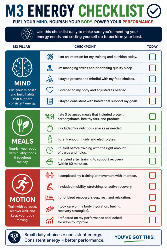 M3 Energy Checklist for athletes covering mindset, balanced meals, hydration, training fuel, recovery, sleep, and consistent performance habits.