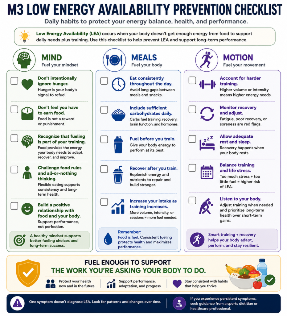 M3 low energy availability prevention checklist covering consistent fueling, carbohydrates, recovery, sleep, training demands, and a healthy relationship with food.