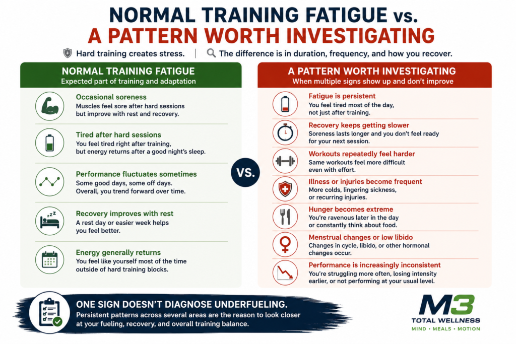 Normal training fatigue compared with persistent signs that may warrant further investigation in an athlete