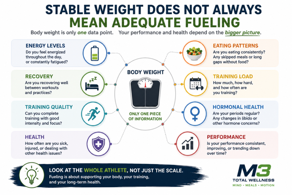 Stable body weight shown as one factor alongside energy, recovery, training, health, hormones, eating patterns, and performance
