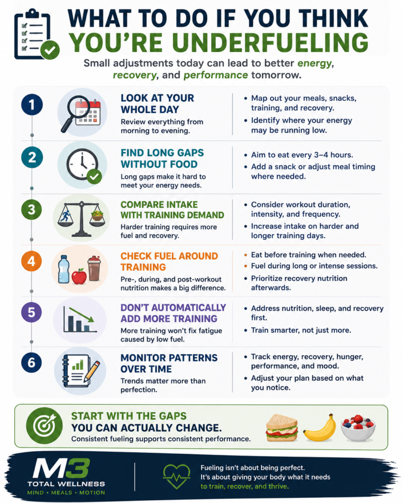 Six steps athletes can take when concerned about underfueling, including reviewing meals, training demands, and recovery