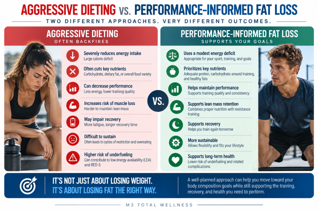 Comparison of aggressive dieting and performance-informed fat loss strategies for athletes