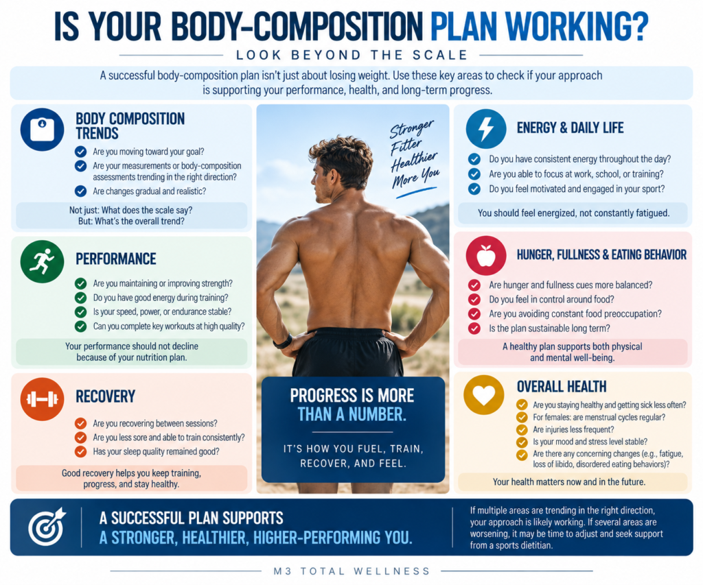 Athlete body-composition progress checklist covering performance, recovery, energy, eating behavior, and overall health