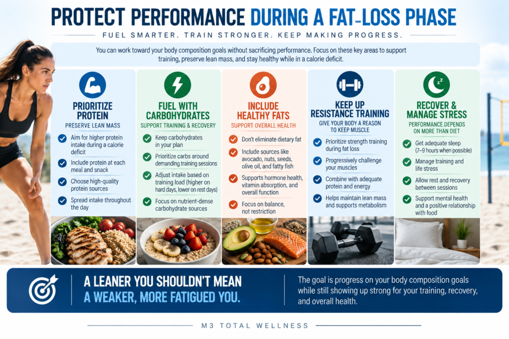 Five strategies to protect athletic performance during a fat-loss phase including protein, carbohydrate, dietary fat, resistance training, and recovery